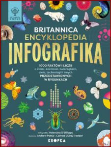 BRITANNICA Encyklopedia Infografika