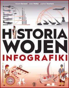 HISTORIA WOJEN Infografiki